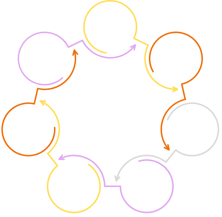 Smile Direct network graphic
